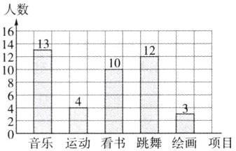 4二0音乐运动看书跳舞绘画项目
