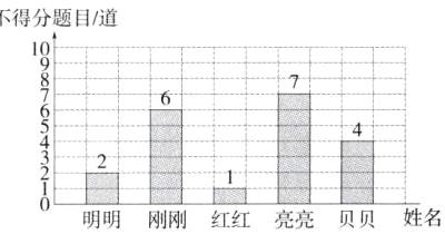 0明明刚刚红红亮亮贝贝姓名