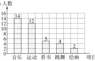 288音乐运动看书跳舞绘画项目