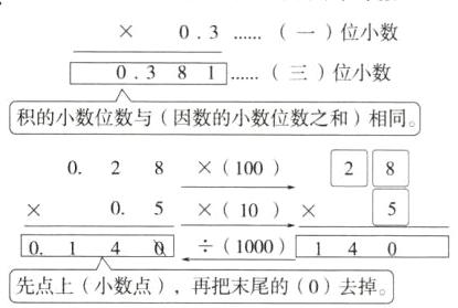 140014先点上小数点再把末尾的0去掉