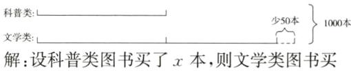 少50本文学类j解设科普类图书买了x本则文学类图书买