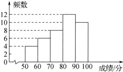 5060708090100成绩分
