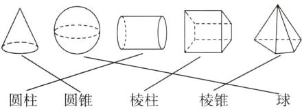 圆柱圆锥棱柱棱锥