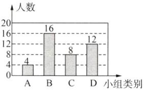 ABCD小组类别