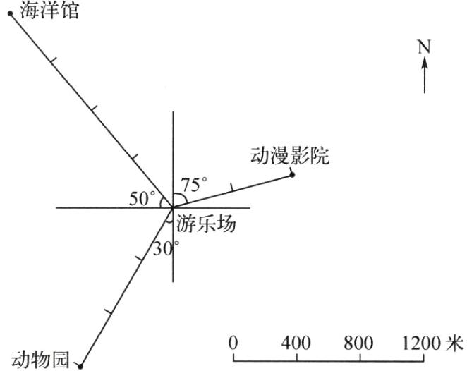 4008001200米动物园