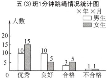 0优秀良好合格不合格