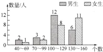 09100129130160个数