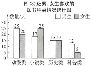 动漫类小说类历史类科普类