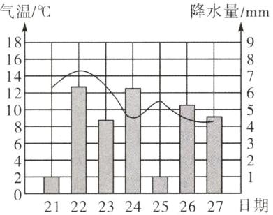 2二日21222324252627日期