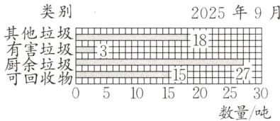 051015202530数量A吨