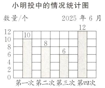 第一次第二次第三次第四次