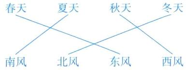 南风北风东风西风