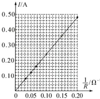 去卜310005010015020