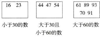 大于60的数小于30的数大于30且小于60的数