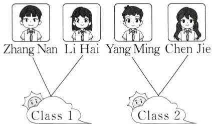 Class2Class
