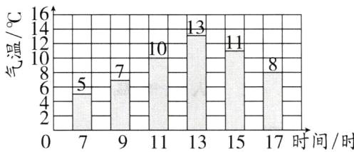 07911131517时间时