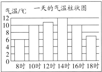 8时10时12时14时16时18时