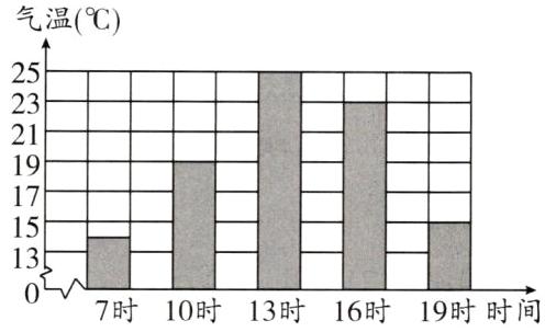 7时10时13时16时19时时间