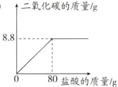 80盐酸的质量g