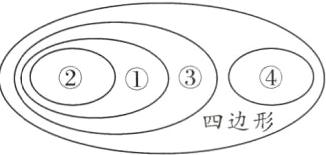 四边形