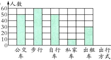 公交步行自行私家出租出行车方式