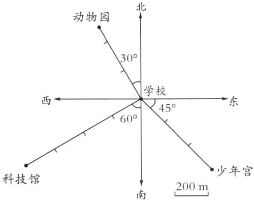 少年宫科技馆200m