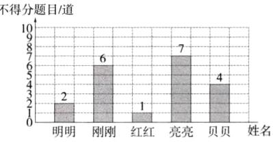 姓名明明刚刚红红亮亮贝贝