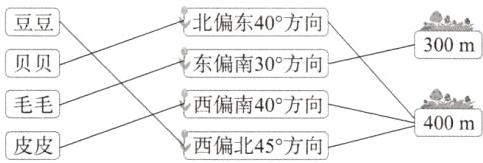 毛毛西偏南40方向400m皮皮西偏北45方向