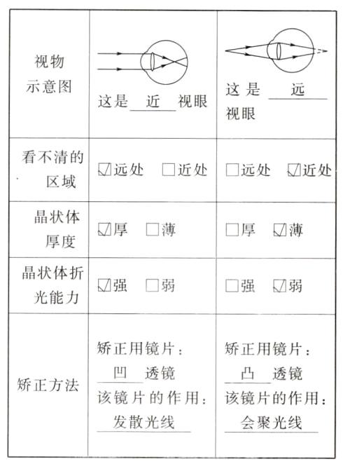 发散光线会聚光线