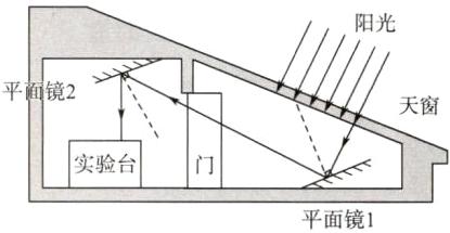 实验台平面镜1