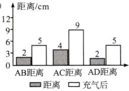 AB距离AC距离AD距离m距离n充气后
