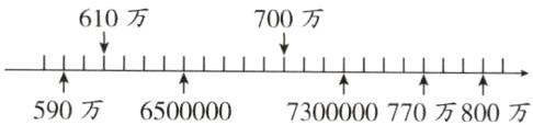 590万65000007300000770万800万
