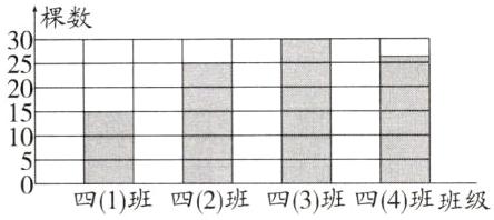 四1班四2班四3班四4班班级