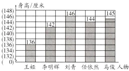 132王娅李明辉刘青任依然马俊人物