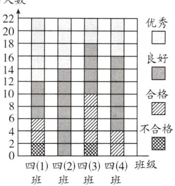 班级四1四2四3四4班班班班