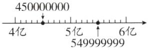 5亿6亿4亿549999999