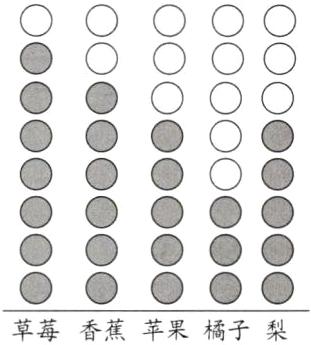 草莓香蕉苹果橘子梨