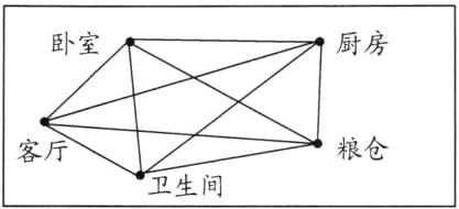 粮仓客厅卫生间