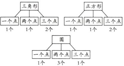 一个点两个点三个点1个3个1个
