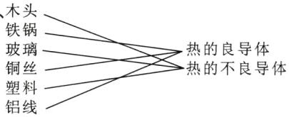 V热的不良导体铜丝塑料铝线
