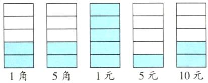 二二1角5角1元5元10元