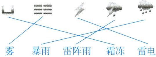 雾暴雨雷阵雨霜冻雷电