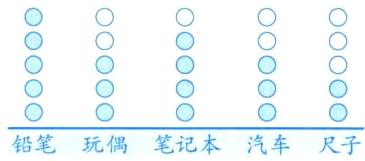 铅笔玩偶笔记本汽车尺子