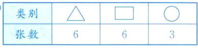 类别张数