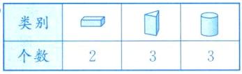 个数