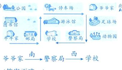 爷爷家南警察局西学校