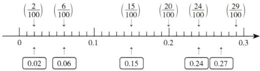 010203015002006024027