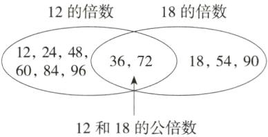 12和18的公倍数