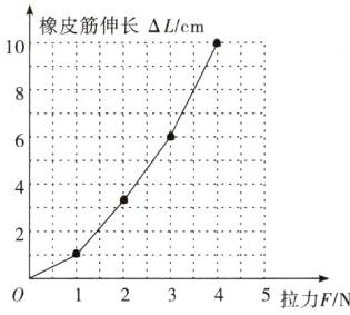 22345拉力FN