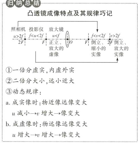 u增大v增大像变大